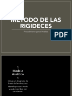 Método de Las Rigideces