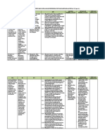 4.2. Analisis Standar Kompetensi Kelulusan