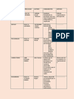 Cuadro Comparativo Escuelas Psicologicas