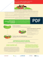 ¿Qué Es La Planeación para El Desarrollo Territorial?