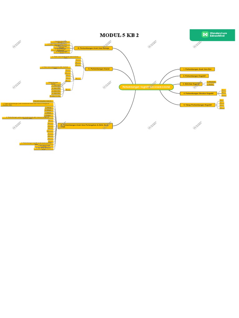 Mind Map Modul 5 KB 2 | PDF