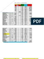 Stok Sisa Laborat Per 1 Januari - 31 Januari 2021