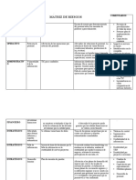 Matriz de Riesgos - Auditoria Financiera Ii