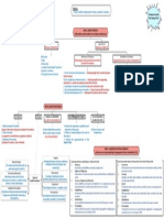 CAF 08 Chapter 3 MindMap Final