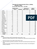 Peserta Sosialisasi STR online  Regional Barat per provinsi