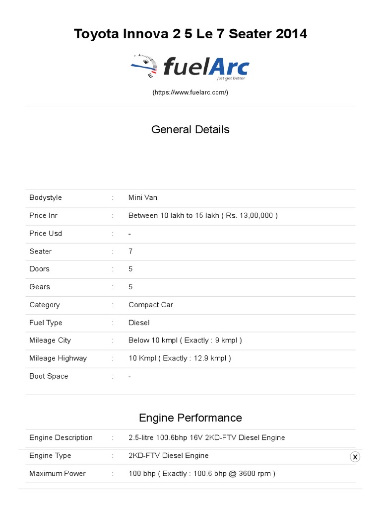 TOYOTA INNOVA OWNERS MANUAL PDF DOWNLOAD visual data 6