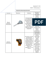 Measuring temperature instruments