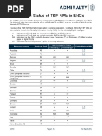 Coast Station MMSI Number List | PDF | Law Of The Sea | Telecommunications