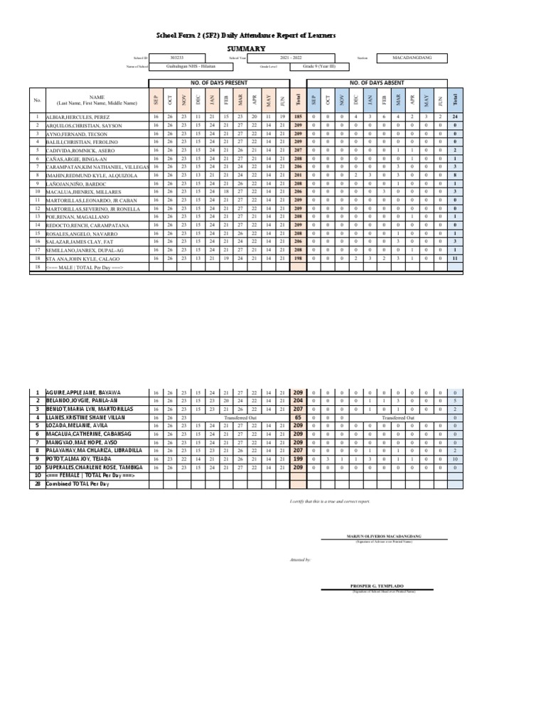 SF2 Daily Attendance Report 2021-2022 | PDF