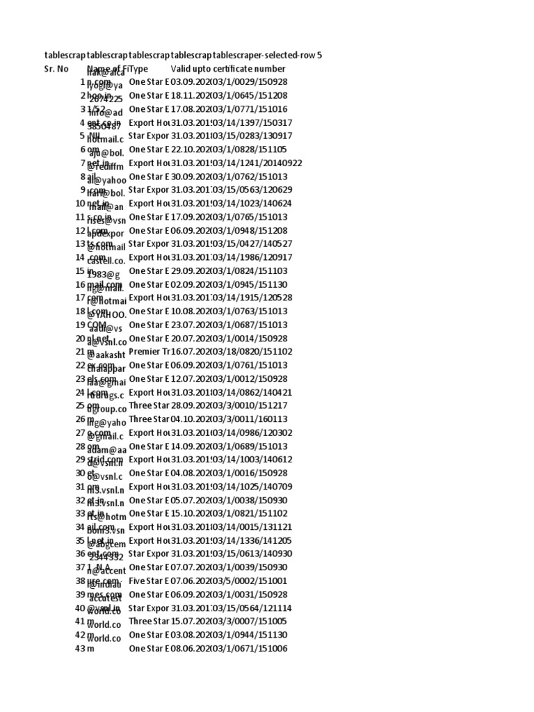 Star Export Status Holders PDF Exports Global Politics