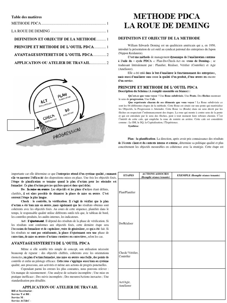Méthode PDCA et Roue de Deming | PDF | Planification