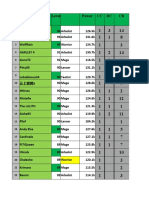 Top 15 Mobile Game Character Rankings