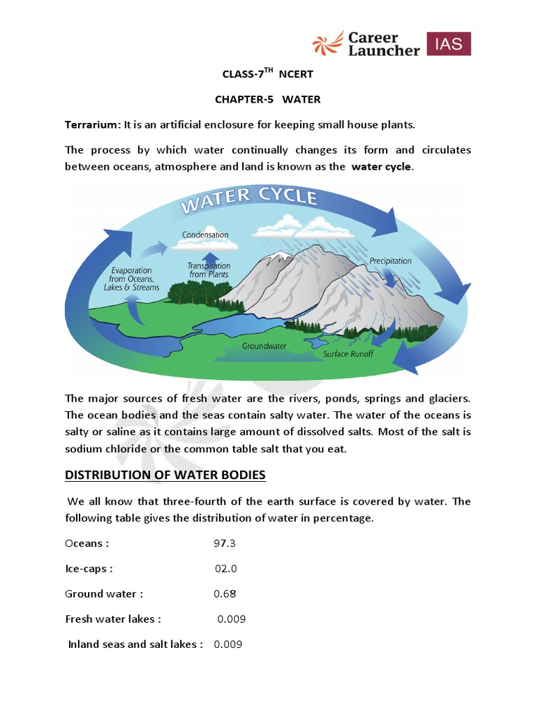 Class7 Ncert Chapter5 Water Terrarium It Is An Artificial Enclosure For Keeping Small House