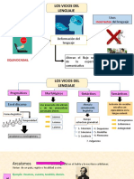 Vicios Del Lenguaje