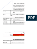 FT-SST-025 Formato Matriz de Riesgos