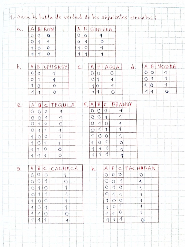 Ejercicios Resueltos Circuitos Tablas de Verdad PDF