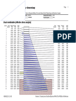 Grafico de Estabilidad Presa