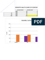 Data Grafik Diare