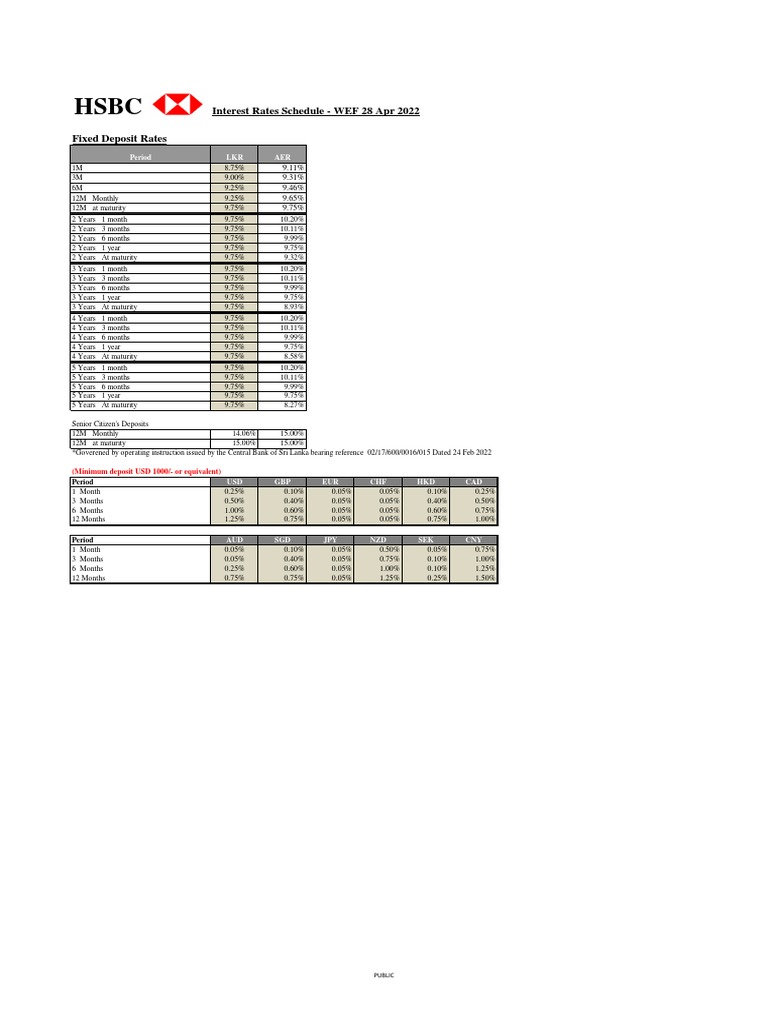 Long Term Interest Rates | PDF | Interest | Banking