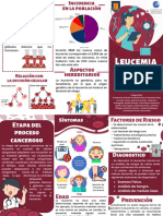 Leucemia, Tríptico