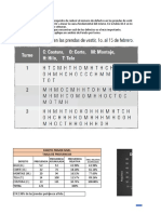 Tabla 10.4 Diagrama de Pareto