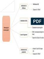 Diagramme CTQ