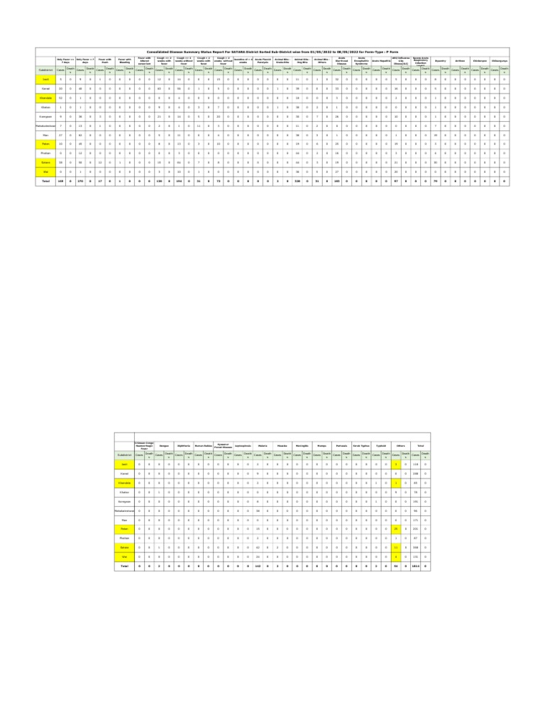 Disease Surveillance Report for SATARA District Summarizing Case Counts