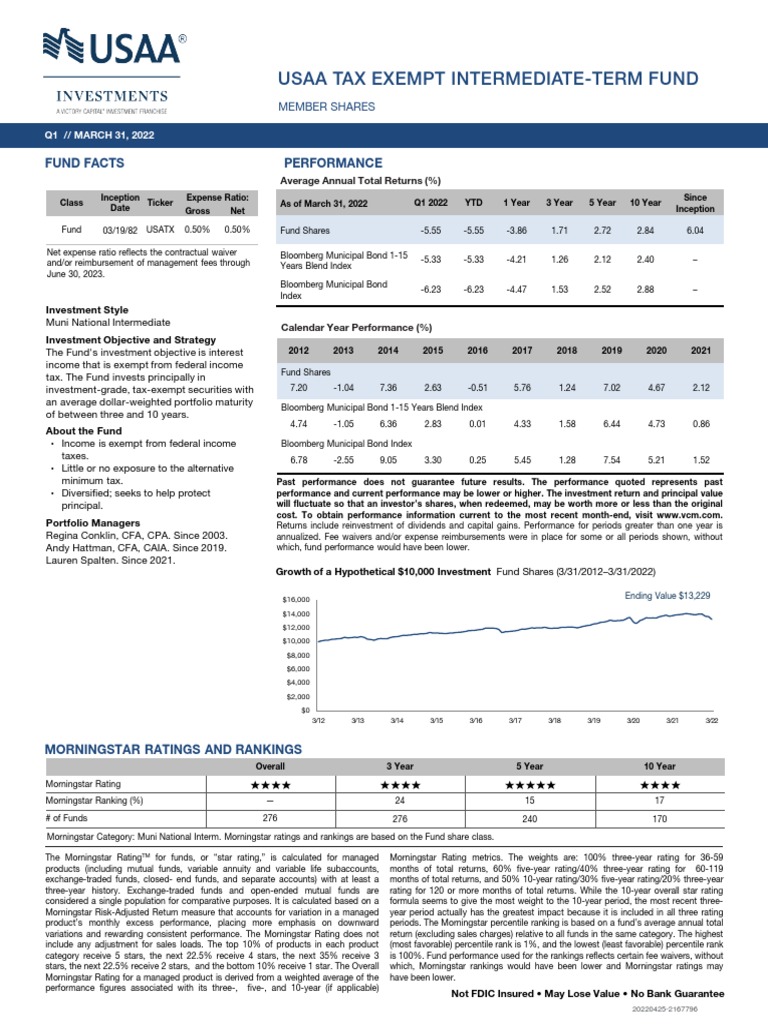 USAA Tax Exempt Term Fund 2Q 22 PDF Bonds Finance 1