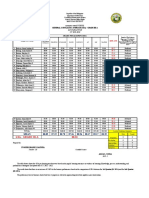 Mayoyao District: General Scholastic Average (Gsa) - Grade Iii-A