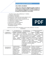 Perfil de egreso educación obligatoria