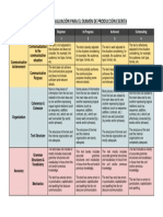 Rubria de Evaluacion Del Examen de Produccion Escrita