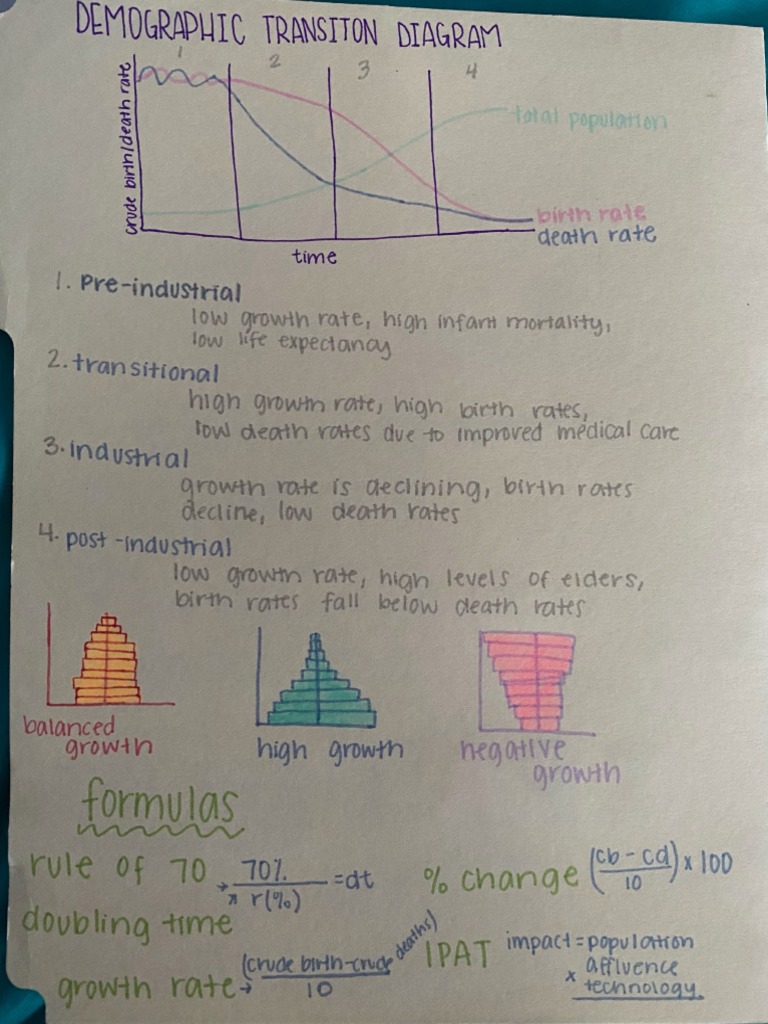 Environmental Science Formulas PDF