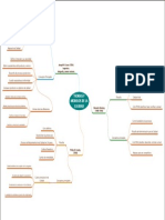 Mapa Mental.... Tarea Semana 02