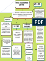 Cuadro Sinóptico Tipos de SW