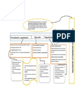 Flujograma Plan de Desarrollo Municipal