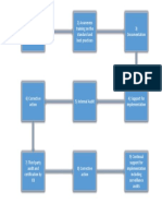 Process Flow (1)