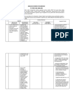 Analisis IPNU Kab. Malang