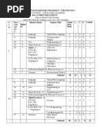 Manonmaniam Sundaranar University, Tirunelveli B.SC Computer Science