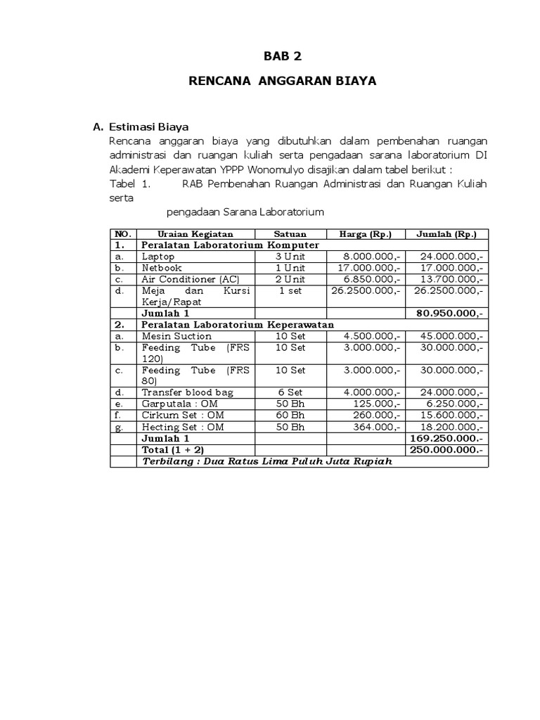RAB Pembenahan Ruangan Keperawatan | PDF