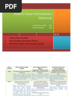 Download Unsur Intrinsik by Nisrina_Firdau_5218 SN58191248 doc pdf