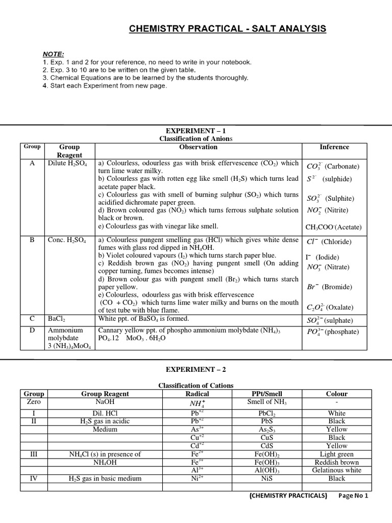 Ammonium Oxalate Salt Analysis Guide | PDF | Ammonium | Salt (Chemistry)