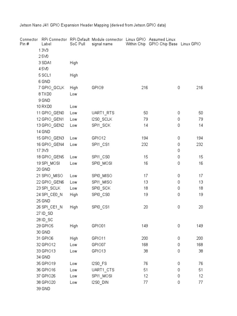 Jetson Nano J41 GPIO Pinout Guide | PDF | Computer Engineering ...
