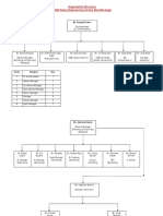 Organization Structure For Isgec MZN PDF