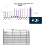 Grafik Tahun 2022