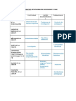 Cuadro Comparativo Positivismo Popper Kuhn