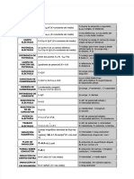 PDF Formulas Electromagnetismo - Compress