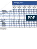 Ringkasan APBN 2012-2022