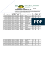 Second Provisional Allotment List-Admission 2021-2022