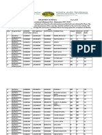 Third Provisional Allotment List-Admission 2021-2022