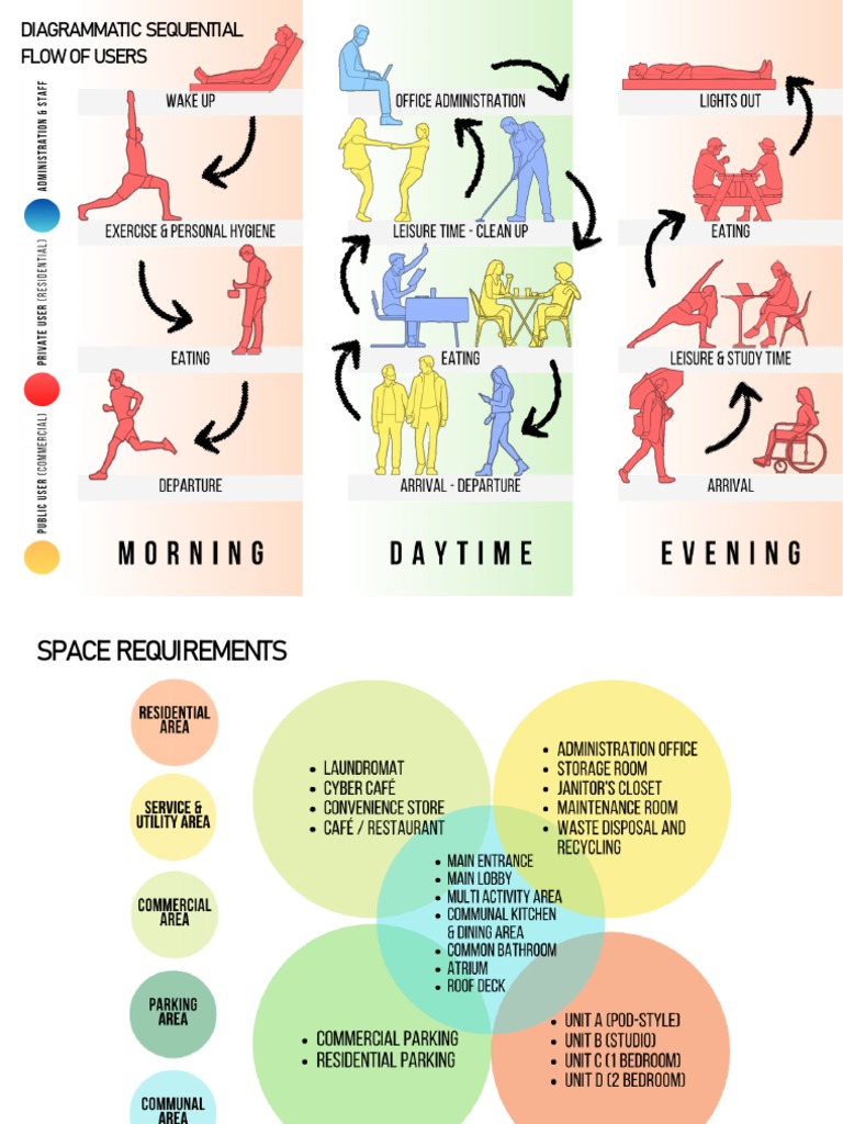 Space Programming | PDF | Kitchen | Manila
